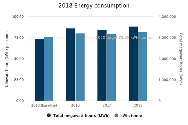 Energy consumption. Energy consumption.