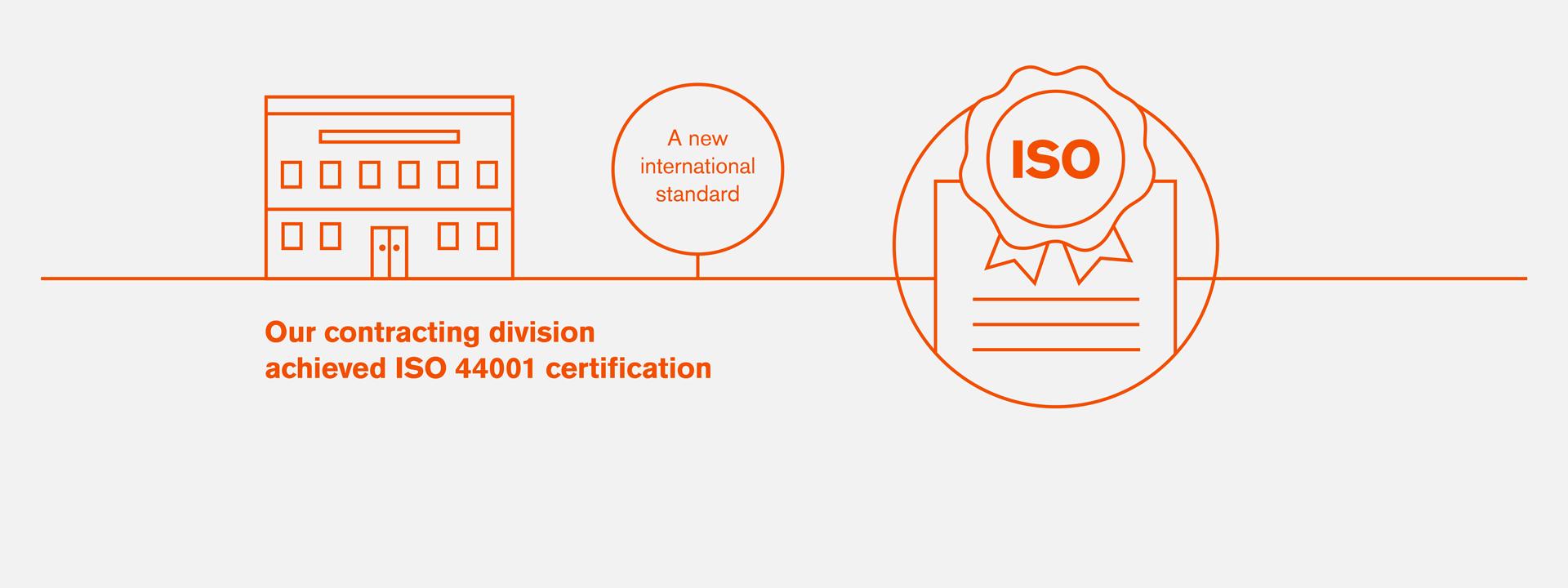 Quality processes and systems. 