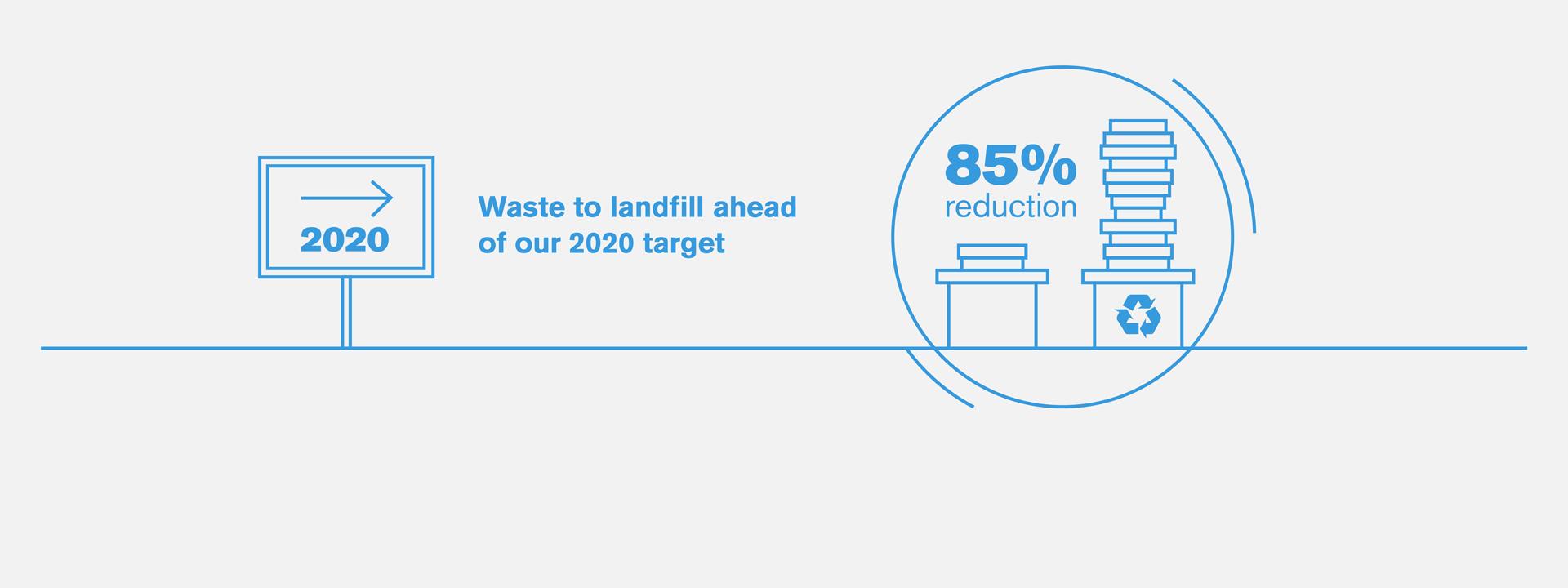 Waste and raw materials. 